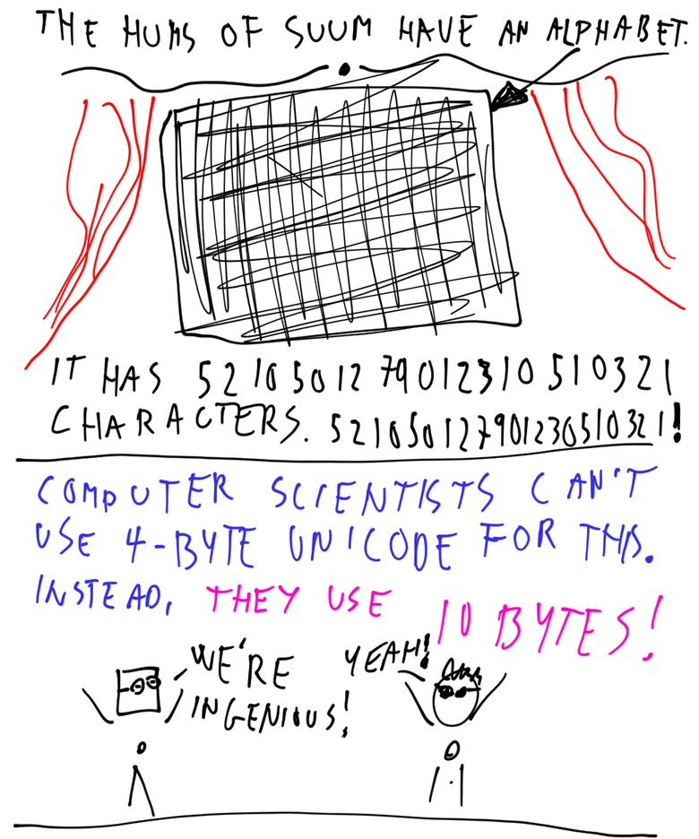 Next step is to figure out how to create computers.