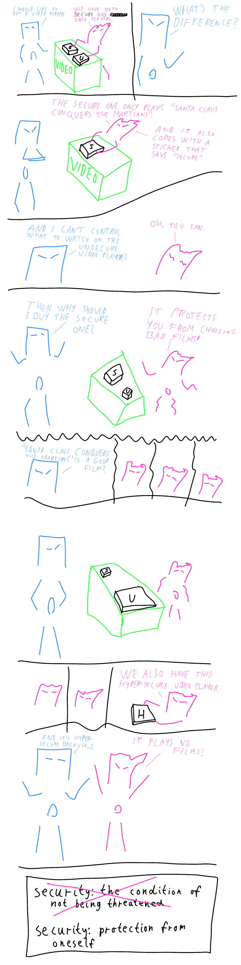 The Next Step: Secure Culture