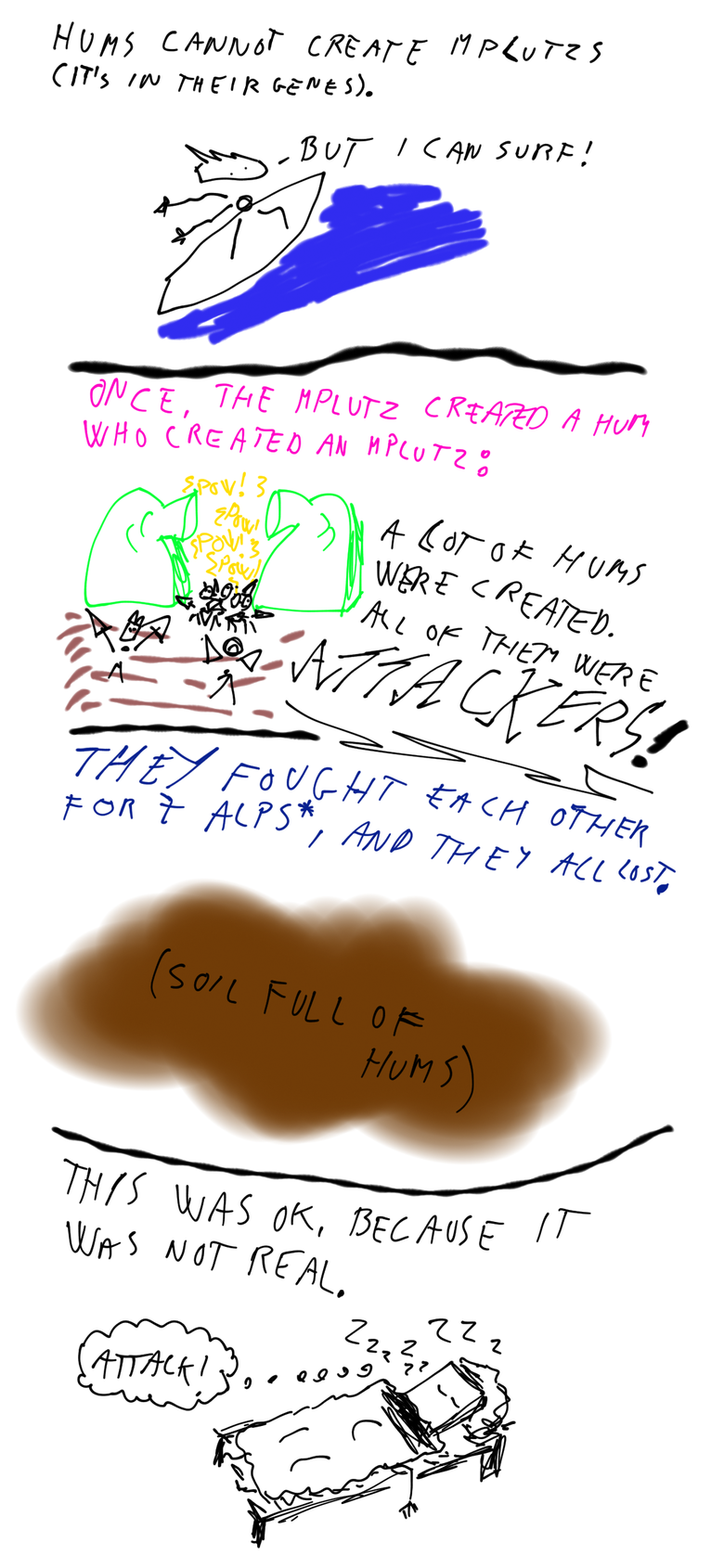 The mplutz was not created by anyone. It simply exists. *1 Alp ~= 3.034 days